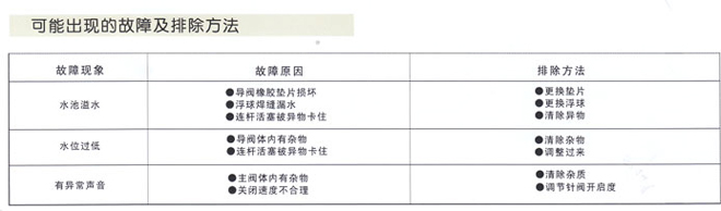 100X遥控浮球阀2