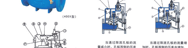 400X流量控制阀2