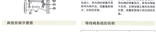 400X流量控制阀3