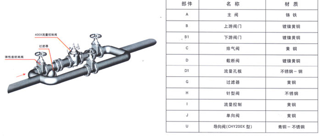 400X流量控制阀4