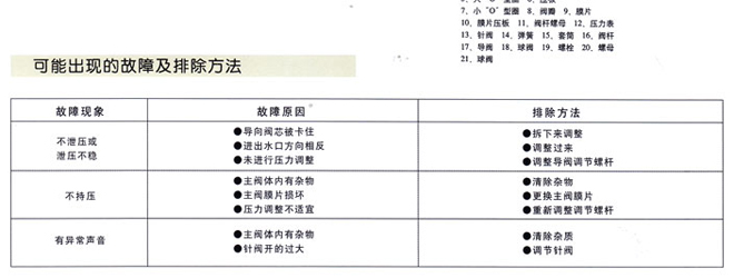 500X持压/泄压阀2