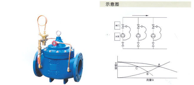LH45X-16型限流止回阀1