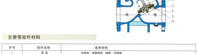 多功能水力控制阀2