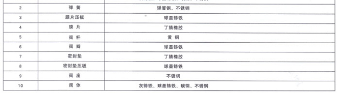 多功能水力控制阀3