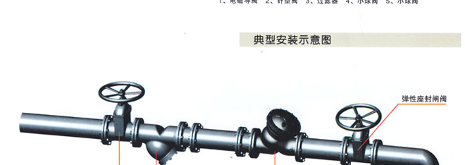 J145X电动遥控阀2