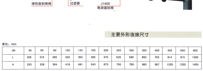 J145X电动遥控阀3