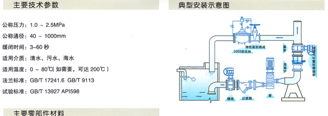 微阻缓闭蝶式止回阀2