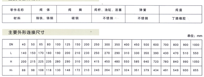 微阻缓闭蝶式止回阀3