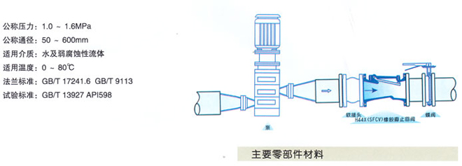H44X(SFCV)橡胶瓣止回阀2
