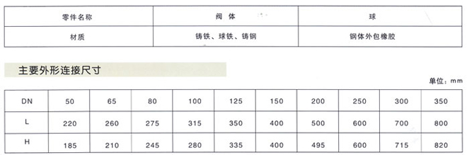 HQ41X滑道滚球式止回阀3