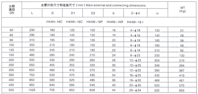 旋启式止回阀2