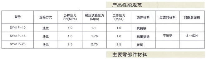 Y型过滤器2