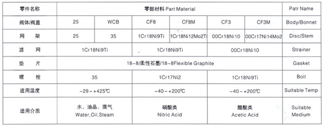 Y型过滤器3