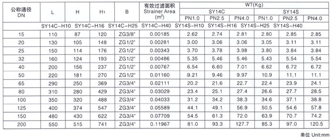 Y型过滤器5