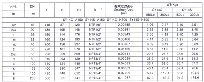 Y型过滤器6